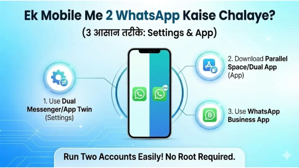 Ek Mobile Me 2 WhatsApp Kaise Chalaye